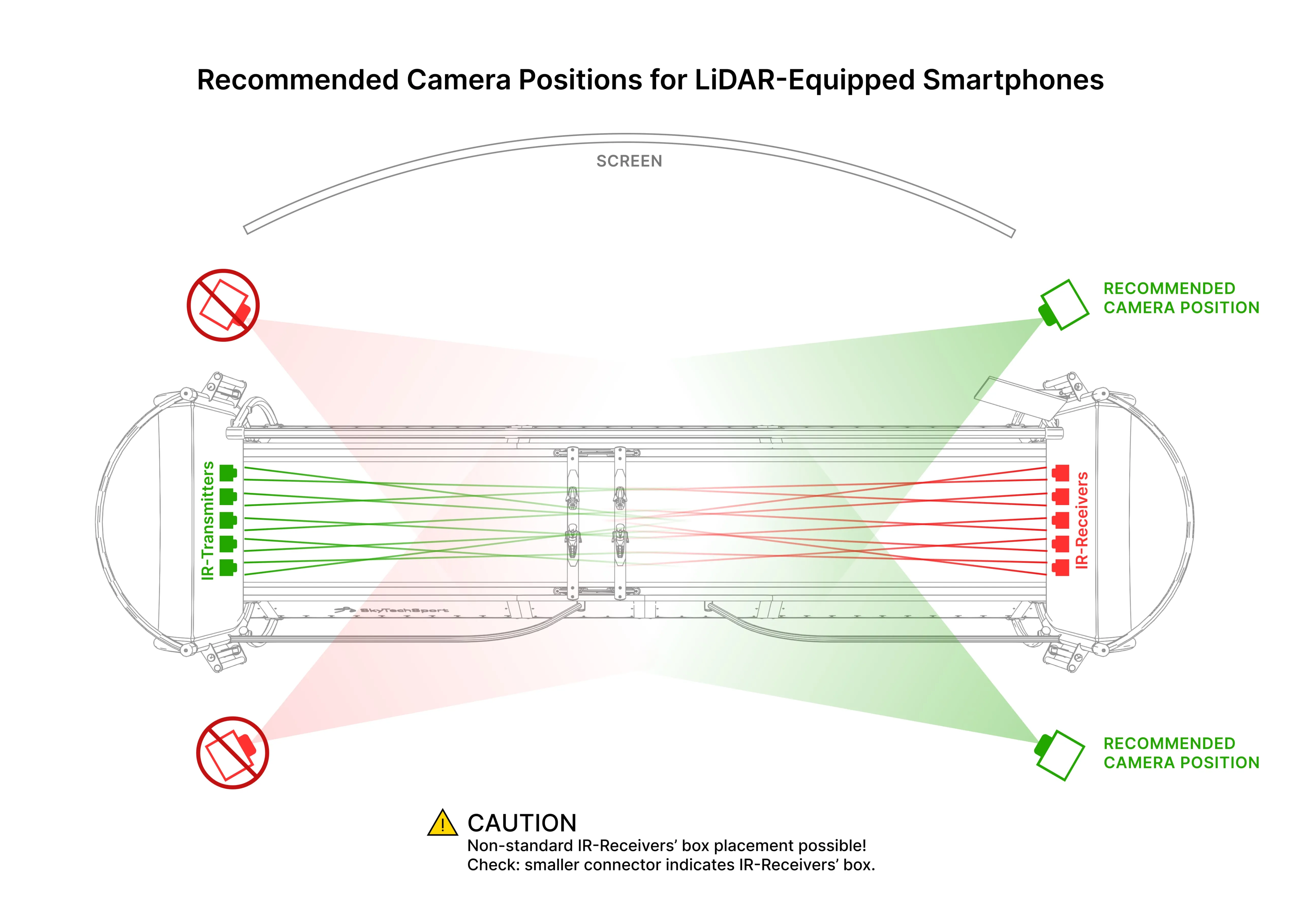 Safety Notice & Optional Upgrade for Older Simulator Models